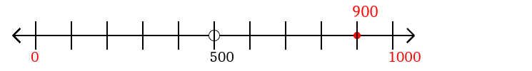 900-rounded-to-the-nearest-thousand-with-a-number-line-mathondemand